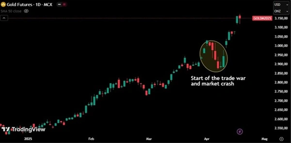  Trade War Rattles Global Markets