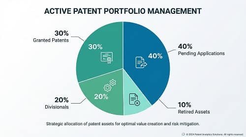 Deal mechanics and diligence checklists